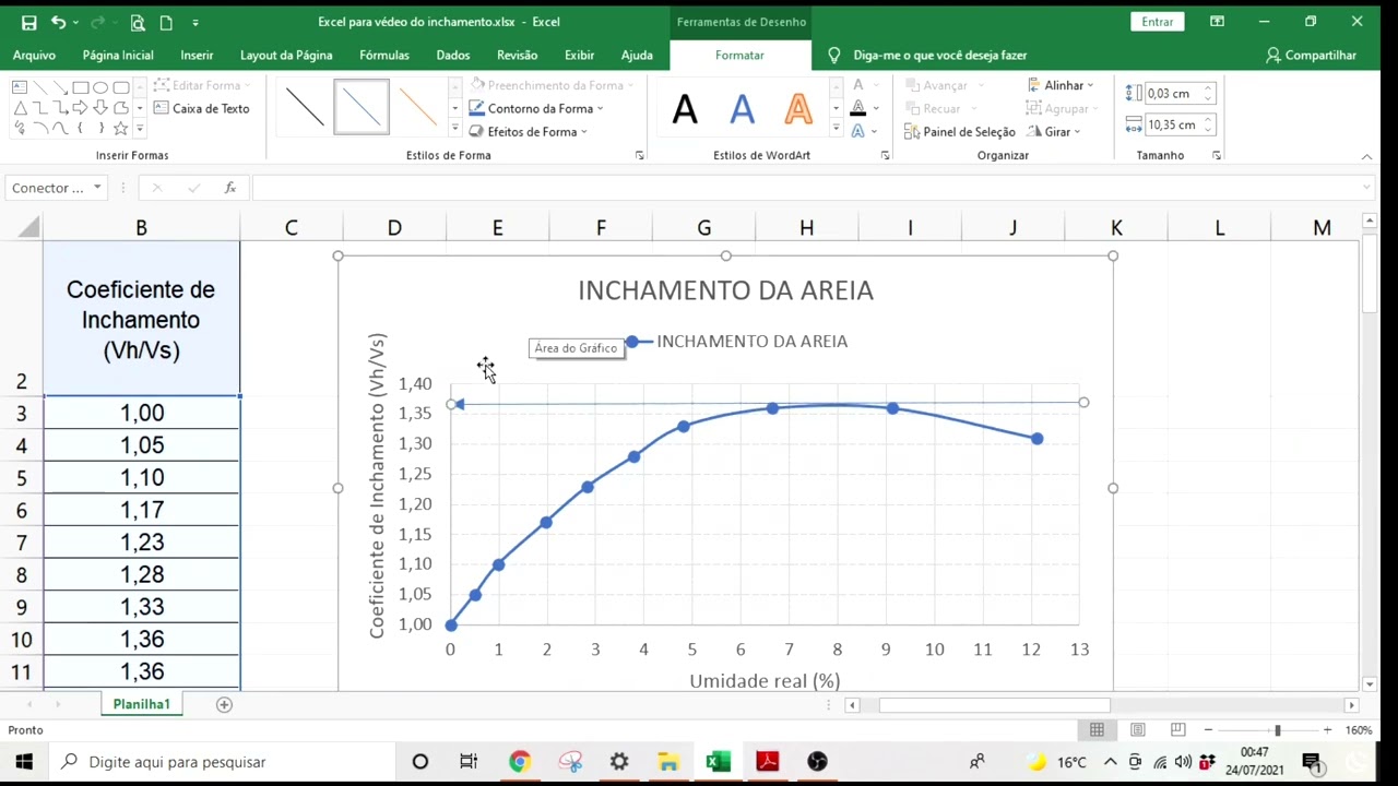 Como fazer a curva de Inchamento da areia