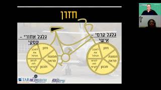 אימון עיסקי | ניר מקובסקי | סדנת קפיצה לגובה לעסקים | XCELLE