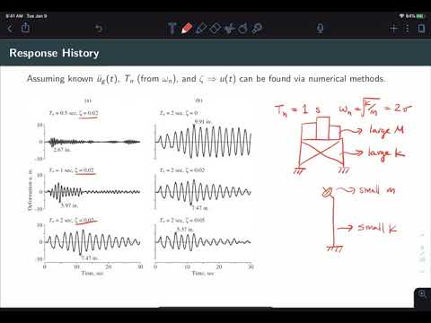 Unit 6.1 - Earthquake Response Spectra: Introduction to Earthquake Response