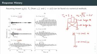 Unit 6.1 - Earthquake Response Spectra: Introduction to Earthquake Response