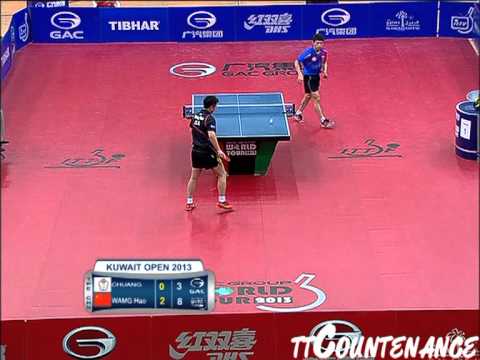 Kuwait Open: Wang Hao-Chuang Chih Yuan