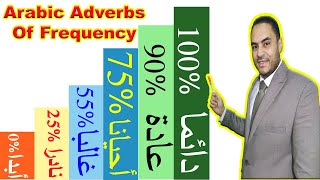 6 Common Arabic Words You Must Learn How To Say in Arabic | Adverbs Of Frequency in Arabic