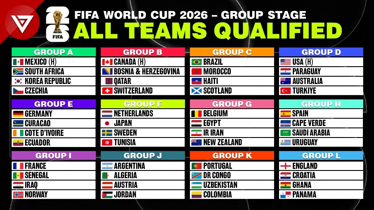 FULL LIST 48 Teams Qualified for World Cup 2026 + OFFICIAL Group Draw Results ⚽🔥 (SHOCKING GROUPS!)