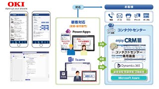 ローコードプラットフォーム活用による短期間でのシステム構築【OKI公式】