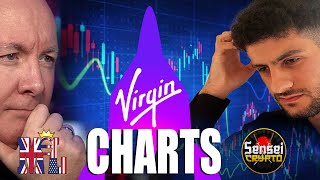 SPCE Stock - VIRGIN GALACTIC Technical Chart Analysis ARE YOU READY? Martyn Lucas Investor