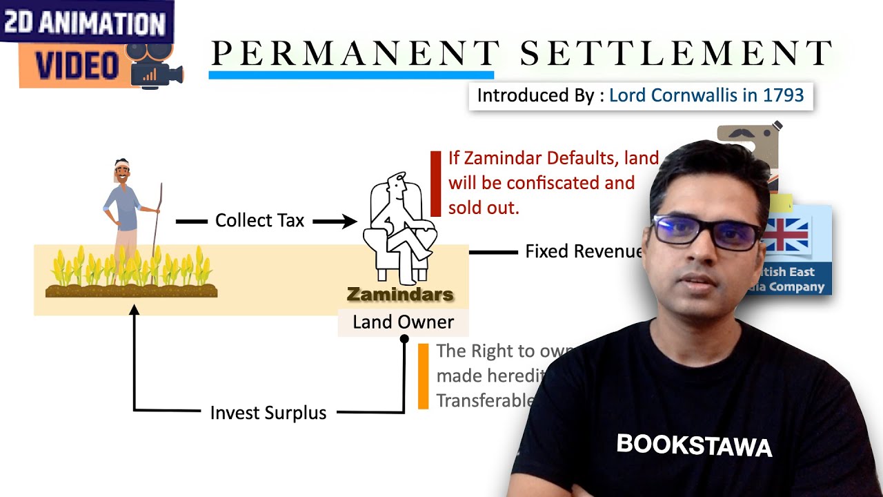 Permanent Settlement act 1793 | Lord Cornwallis | Modern History of India for UPSC