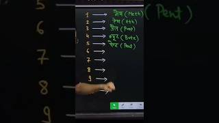 Download lagu Chemistry ⚗️🧪 #chemistrynotes #chemical #methane #ethane #propane #counting #isomerism #chemistrylab mp3 Download lagu Chemistry ⚗️🧪 #chemistrynotes #chemical #methane #ethane #propane #counting #isomerism #chemistrylab mp3
