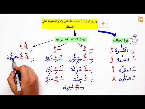 رسم الهمزة المتوسطة على ياء والمفردة على السطر