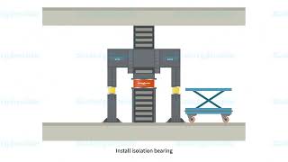 Seismic Isolation and Energy Dissipation Retrofitting Technologies （Isolator-Method1）