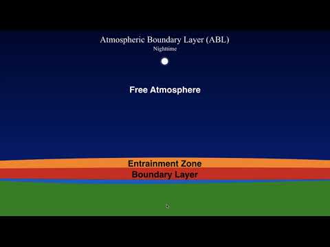 METR2023 - Lecture 24 - Segment 1: Atmospheric Boundary Layer (ABL) Introduction