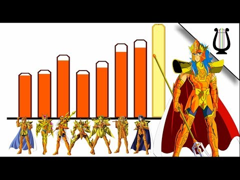 Niveles de Poder: La Saga de Poseidón  - saint seiya / Caballeros del zodiaco