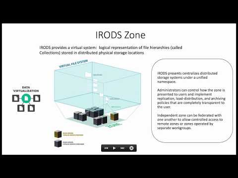 UGM2018 / 29. HydroShare: How iRODS Manages Data for a Hydrology Community of 1000s of Users – RENCI