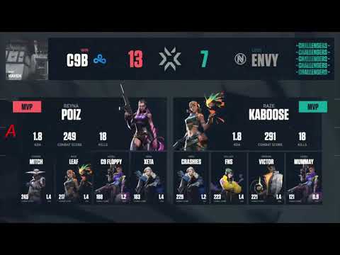 C9 BLUE vs ENVY UPPER QUARTERFINALS All HIGHLIGHT VALORANT VCT NA Stage2 Playoffs Day 1