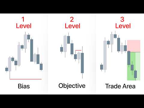 The Best Top-Down Analysis Strategy for 2026