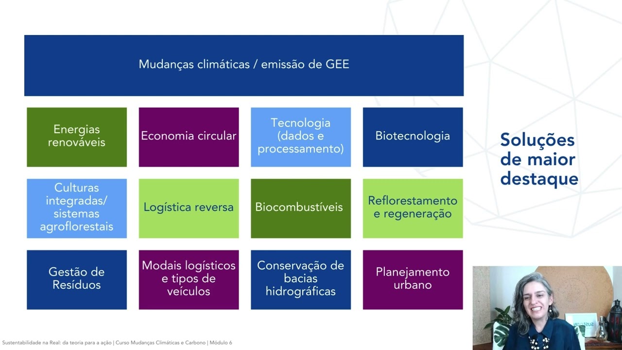 Soluções de maior destaque para mudanças climáticas