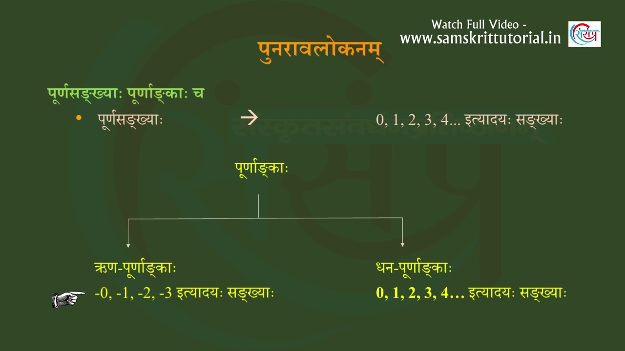 7th Standard NCERT Math Book | Free Sanskrit | Sanskrit Medium | Samskrit Tutorial