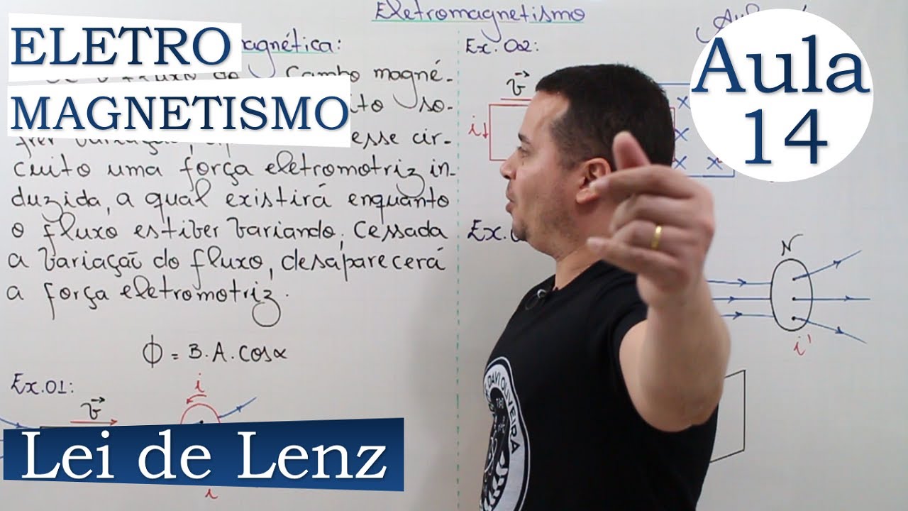 ELETROMAGNETISMO - AULA 14 (LEI DE LENZ)
