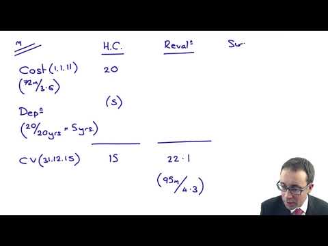 Introduction to ACCA Strategic Business Reporting SBR ACCA SBR