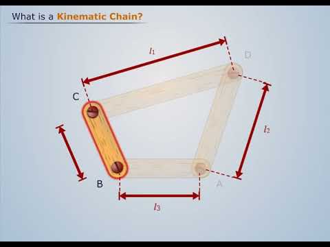 Kinematic Chain | Theory of Machines