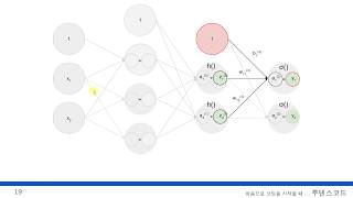 고등학교 수학만 알면 따라할 수 있는 인공지능, 머신러닝, 딥러닝  44