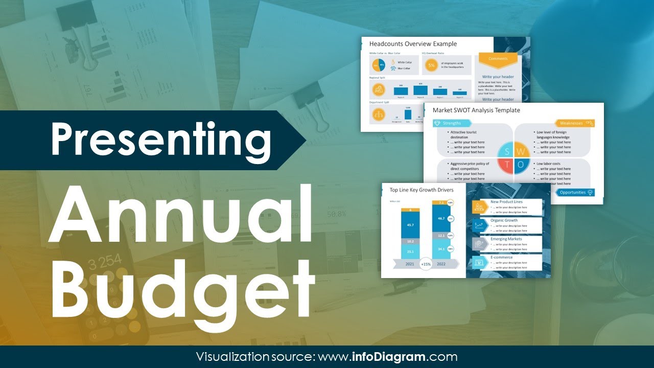 Powerpoint Template Design – Show Annual Budget