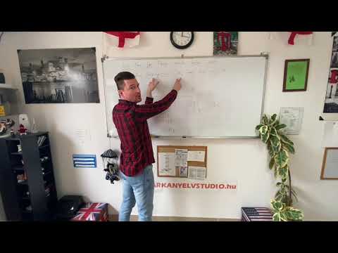 ❗️Angol nyelvtan | Az alapok❗️🏴󠁧󠁢󠁥󠁮󠁧󠁿 csak a lényeg, a nagy titok!