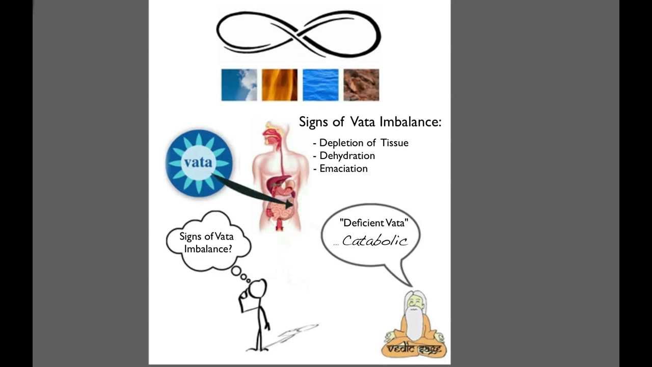 Ayurveda Made Easy: Vata Constitution
