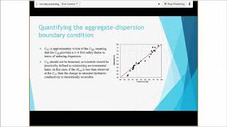 Irrigation and Marginal Water Quality - Dr Aaditi Dang