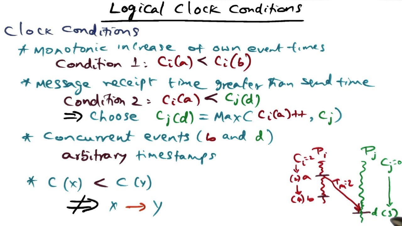 Logical Clock Conditions - Georgia Tech - Advanced Operating Systems