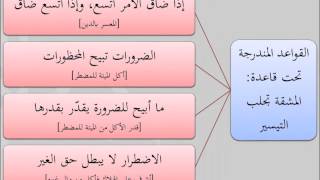 صورة القواعد الفقهية للشيخ أيمن الحبشي 04 المشقة تجلب التيسير