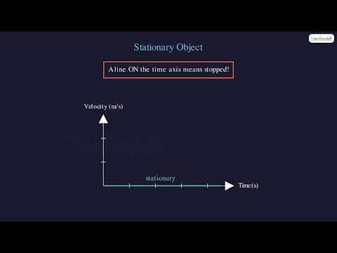Reading Velocity-Time Graphs Like a Pro