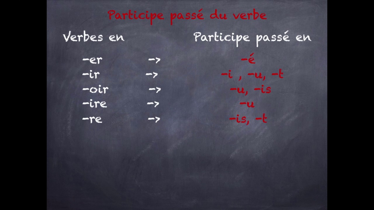 Watch Mettez Les Verbes En Italique Au Passe Compose Now Comment conjuguer les verbes au passe? compose?
