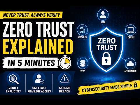 Zero Trust Security Model: Protect Your Business from Cyber Threats