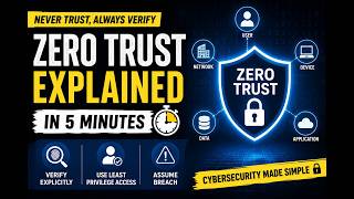 Zero Trust Security Model: Protect Your Business from Cyber Threats