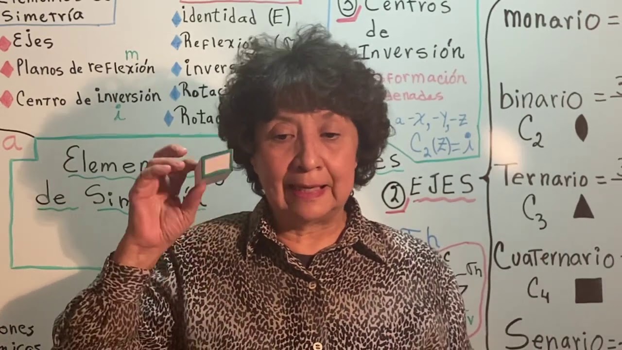 Simetría elemental en los 7 sistemas cristalinos