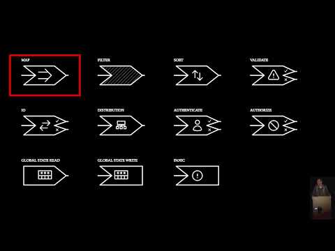 The Factorio Software Architecture YouTube thumbnail