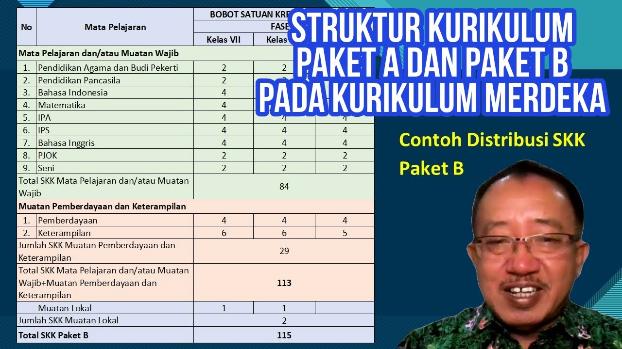 Struktur Kurikulum Paket A dan Paket B pada Kurikulum Merdeka
