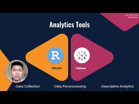 Group 10D ABW501D Project Credit Card An Analytics Approach