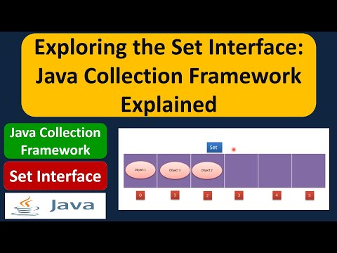 Exploring The Set Interface Java Collection Framework Explained