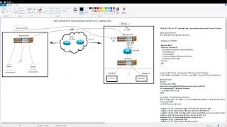 MPLS Configuration from scratch