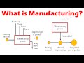 What is a Manufacturing Process?