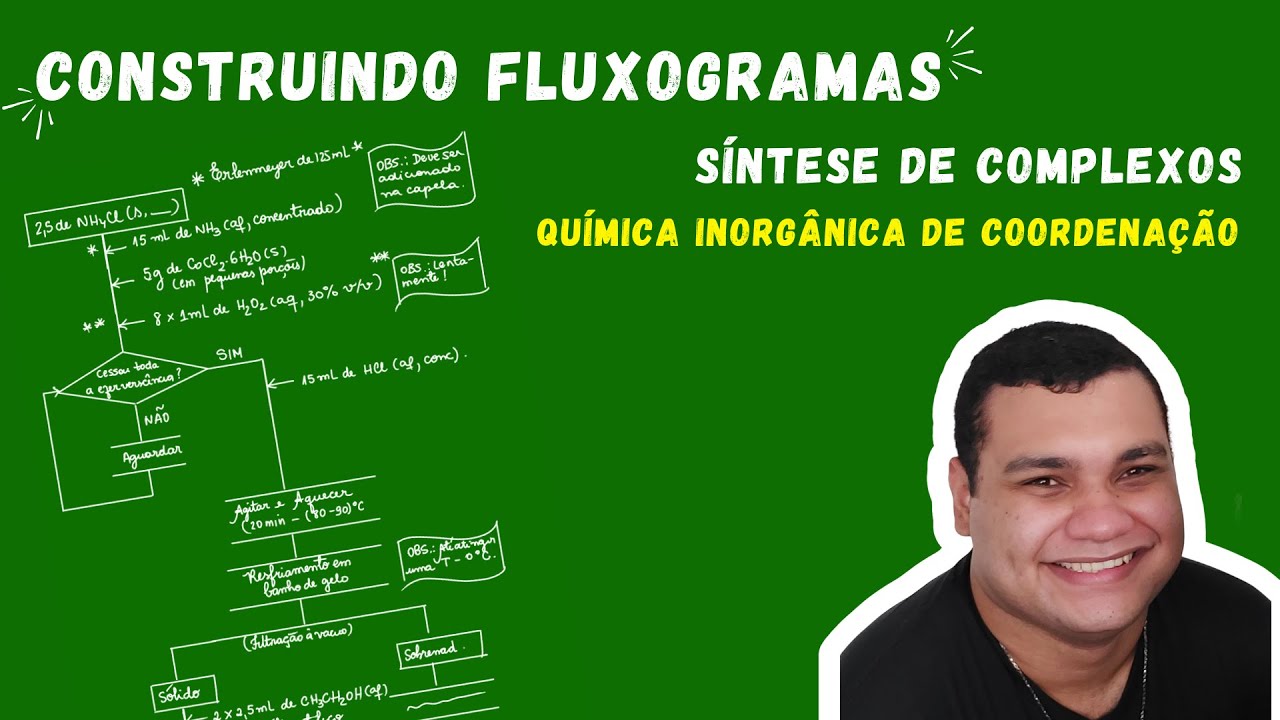 Construindo fluxogramas | Síntese de complexos | Química Inorgânica de Coodenação - Passo a Passo