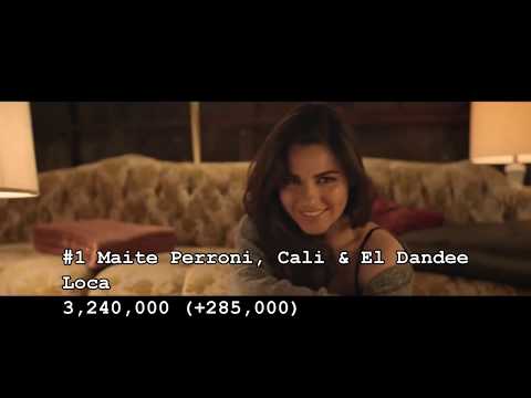 Top 10 Most Viewed Videos exRBD on YT in July 2019