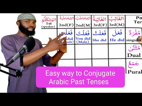 How to form Arabic Past Tense with The Basic Pattern فَعَلَ