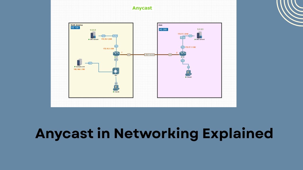 Anycast Explained in networking lab: Boost Your Network Speed!