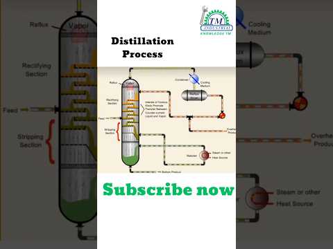 Distillation column process animation video| distillation process