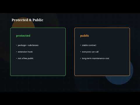 Java Tutorial Ep 11 Access Modifiers