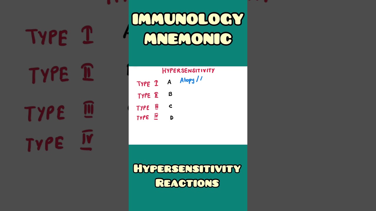 Hypersensitivity Reaction Mnemonic | Immunology, Pathology, Microbiology | #shorts