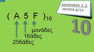 ΠΛΗ10 ΜΑΘΗΜΑ 1.1 - ΣΥΣΤΗΜΑΤΑ ΑΡΙΘΜΗΣΗΣ - 6/11 - Το 16δικό Σύστημα Αρίθμησης