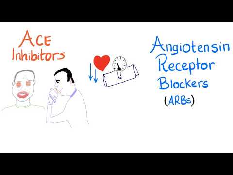 ACE inhibitors (ACEIs) vs. Angiotensin receptor blockers (ARBs) - Pharmacology